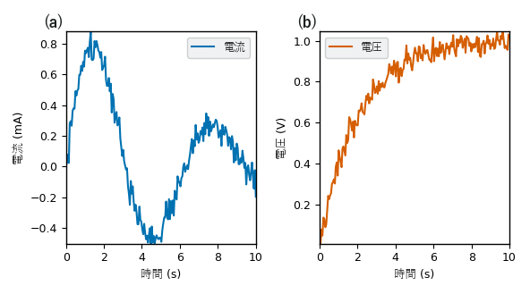 (a)(b) のパネルラベルが付いた2枚並びの図